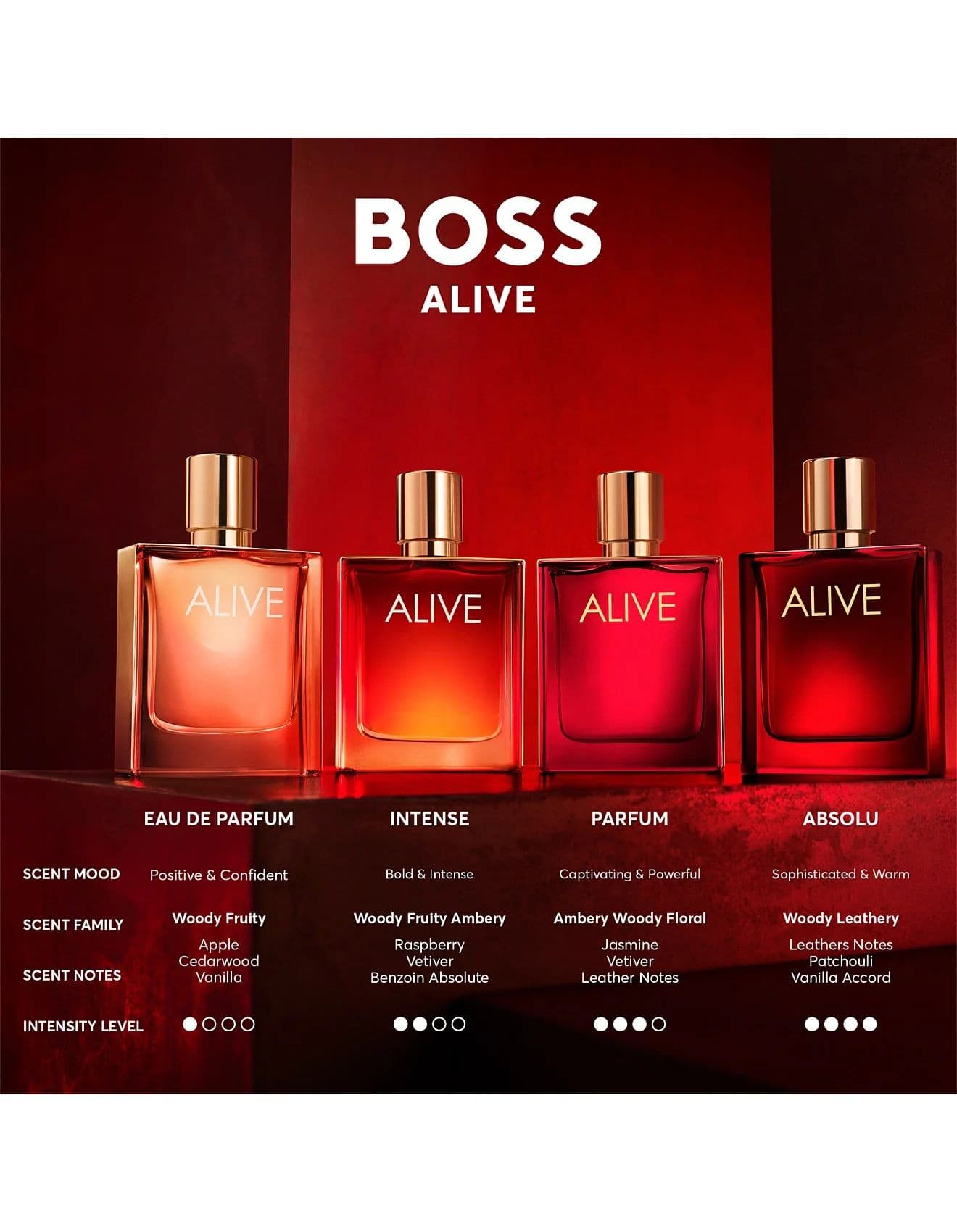 Boss Alive Intense — фото 6